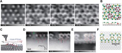 Advances in Atomic Force Microscopy: Imaging of Two- and Three-Dimensional Interfacial Water